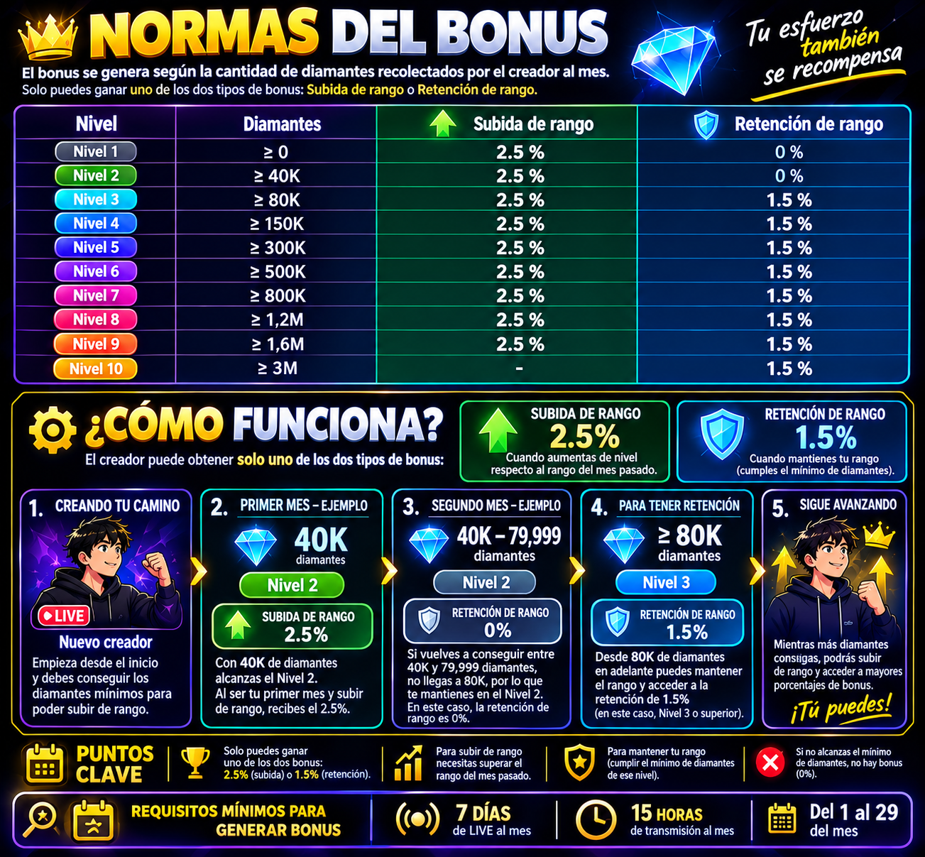 Tabla exclusiva para subida o retencion de rango en la agencia